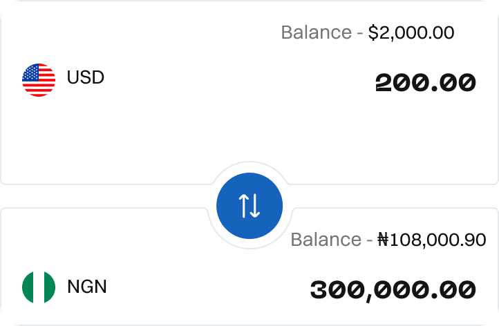 Currency swap card showing 200 USD converting to 300,000 NGN, with $2,000.00 and ₦108,000.90 balances.
